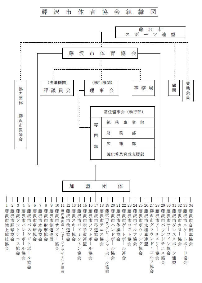 soshikizu